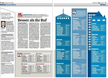 Test Immobilienmakler Euro am Sonntag